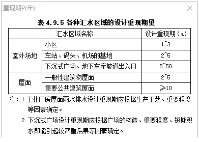 最新暴雨强度公式-汇水区域的设计重现期