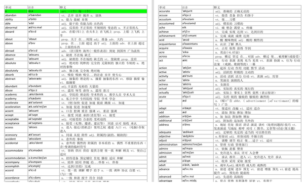 大学英语四级词汇表pdf