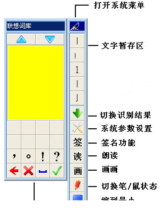 创意手写识别系统
