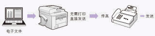 佳能FAX-L418SG一体机驱动下载