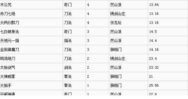 太吾绘卷功法伤害mod