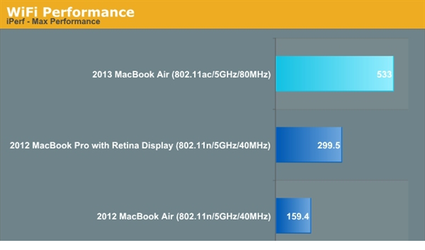 macbook air 2013版 Win7-32位 无线网卡驱动