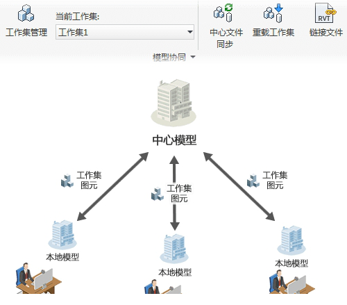 协同大师