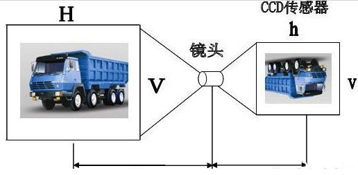 LensCalculater下载