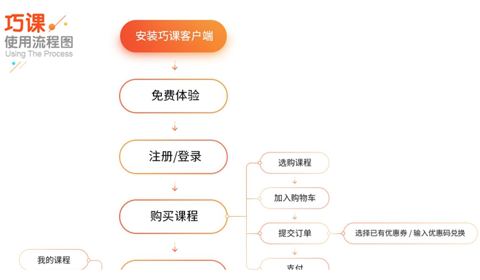 巧课客户端下载