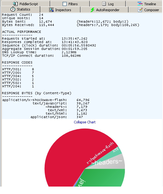 抓包工具(Fiddler web Debugger)