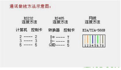 同步三代新架构经常用的软件