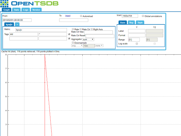 opentsdb