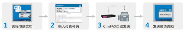 CimFAX传真服务器