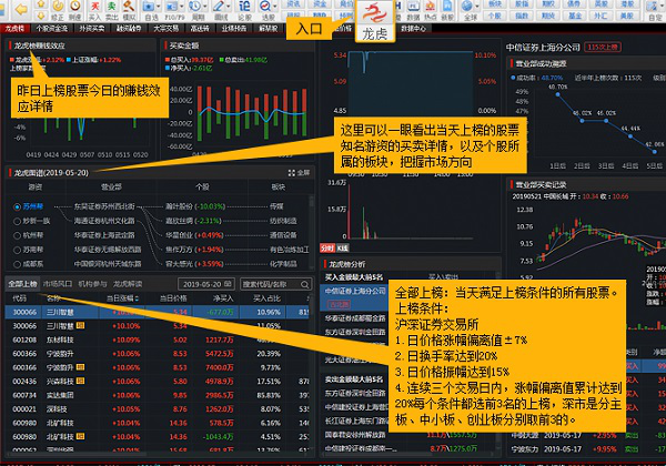 同花顺股票行情分析经常用的软件