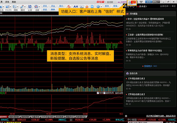 同花顺股票行情分析经常用的软件