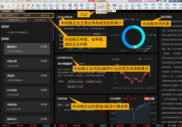 同花顺股票行情分析经常用的软件
