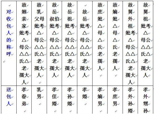 七月半写包称呼大全图片