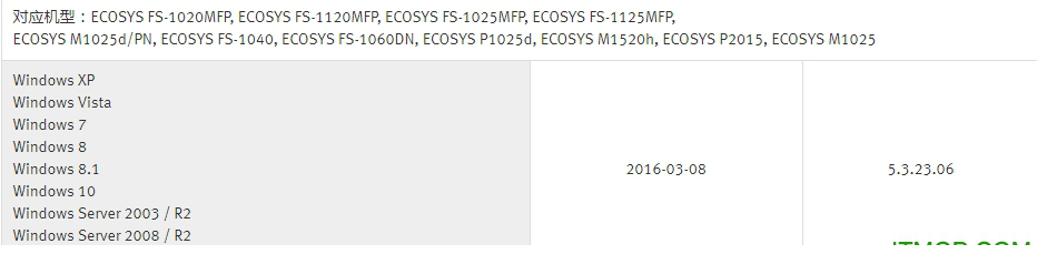 京瓷fs1025mfp打印机驱动下载