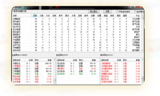 kt交易师专业数据分析系统