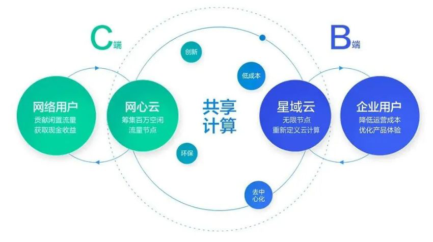 网心云赚钱宝电脑版