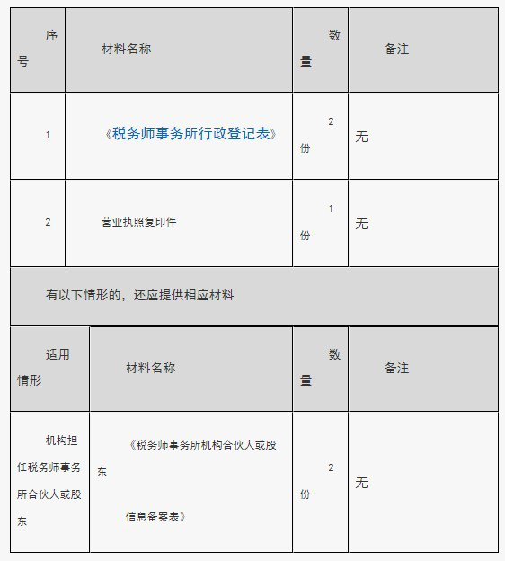 税务师事务所行政登记表范本下载