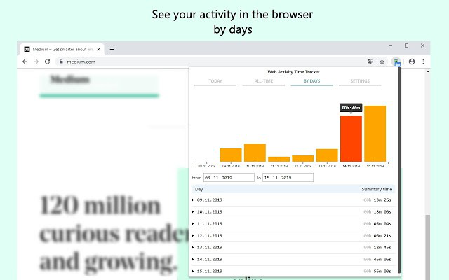 浏览时间管理插件(Web Activity Time Tracker)
