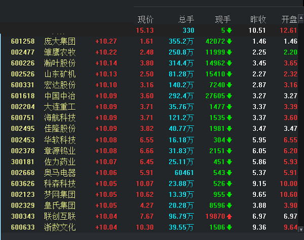 财达证券金融终端安装