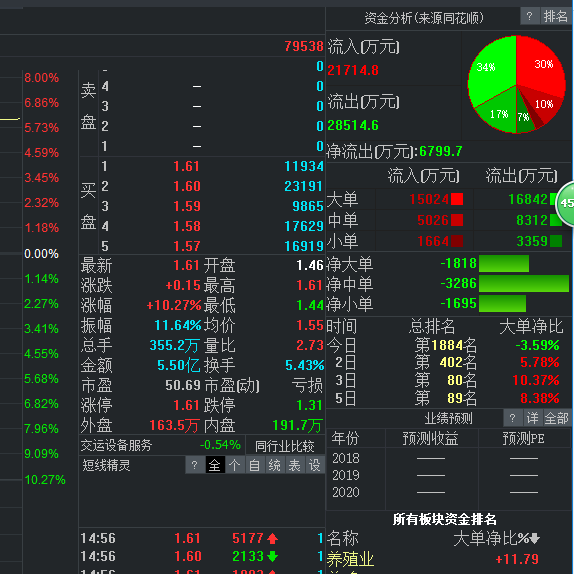 财达证券金融终端安装