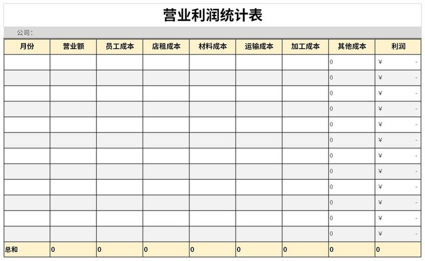 营业利润表格模板