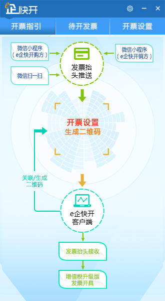 e企快开安装