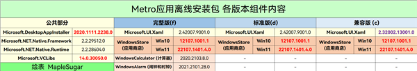 win11应用商店恢复包