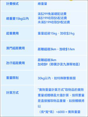 闪蜂app配送费用规则明细