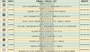 冒险小分队勋章系统全面解析说明