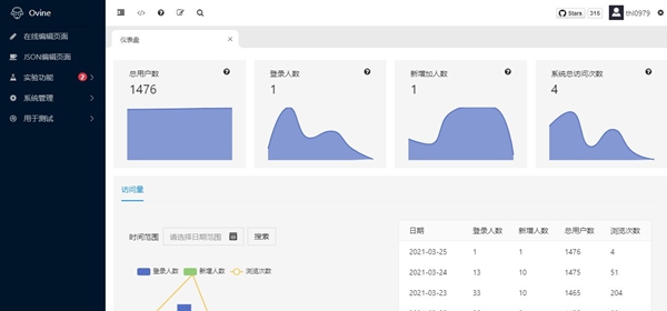 Ovine(管理系统模板)
