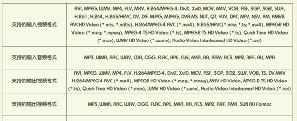 佳佳MP4 MPG格式转换器1.4.5 官方版