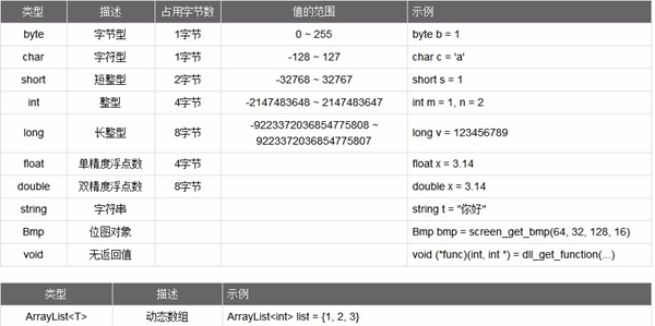 MKScript(鼠标键盘自动化脚本解释器)
