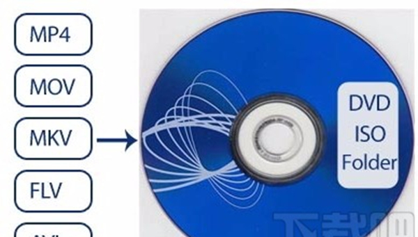 7thShare DVD Burner Creator Pro(DVD刻录软件)