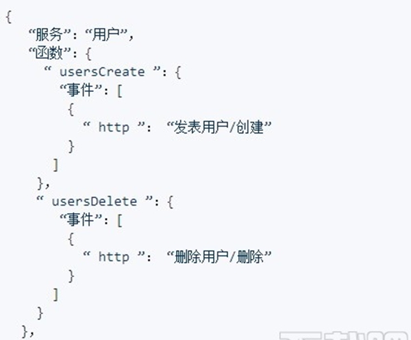 Serverless Framework(无服务器框架)