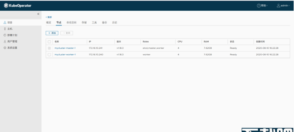 KubeOperator(企业规划运营系统)